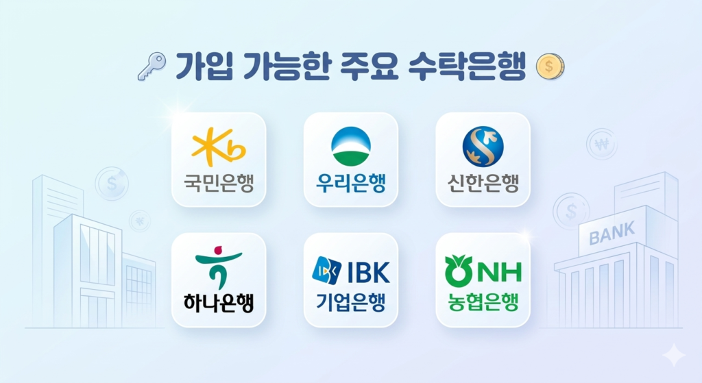 청년 주택드림 청약통장 가입 가능한 주요 은행: 국민은행, 우리은행, 신한은행, 하나은행, 기업은행, 농협은행