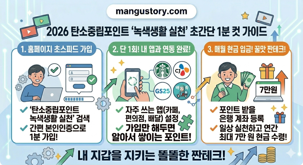 2026 탄소중립포인트 초간단 가이드