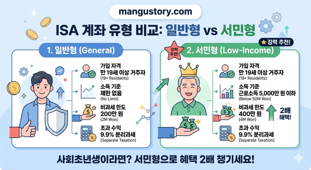 ISA 계좌 유형 비교