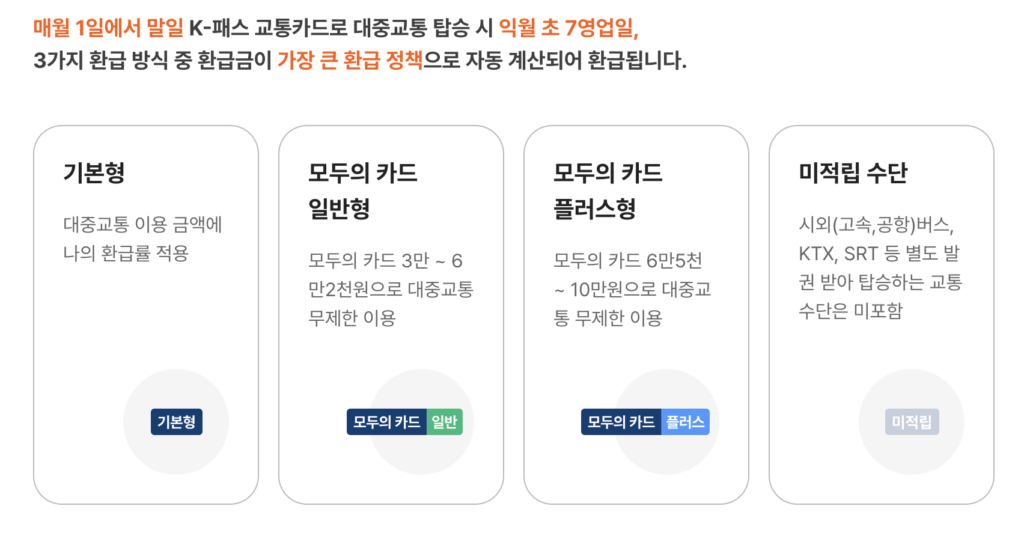 K-패스 적립 안내 