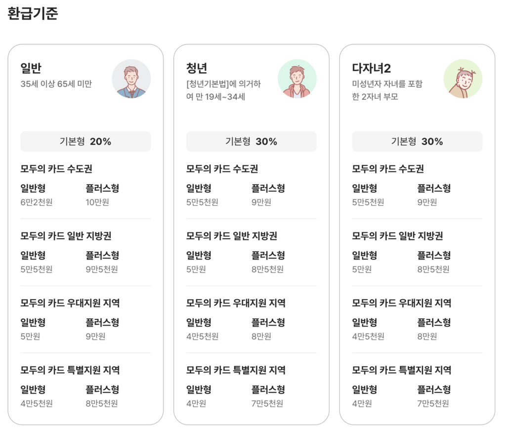 K-패스 환급기준 설명 1