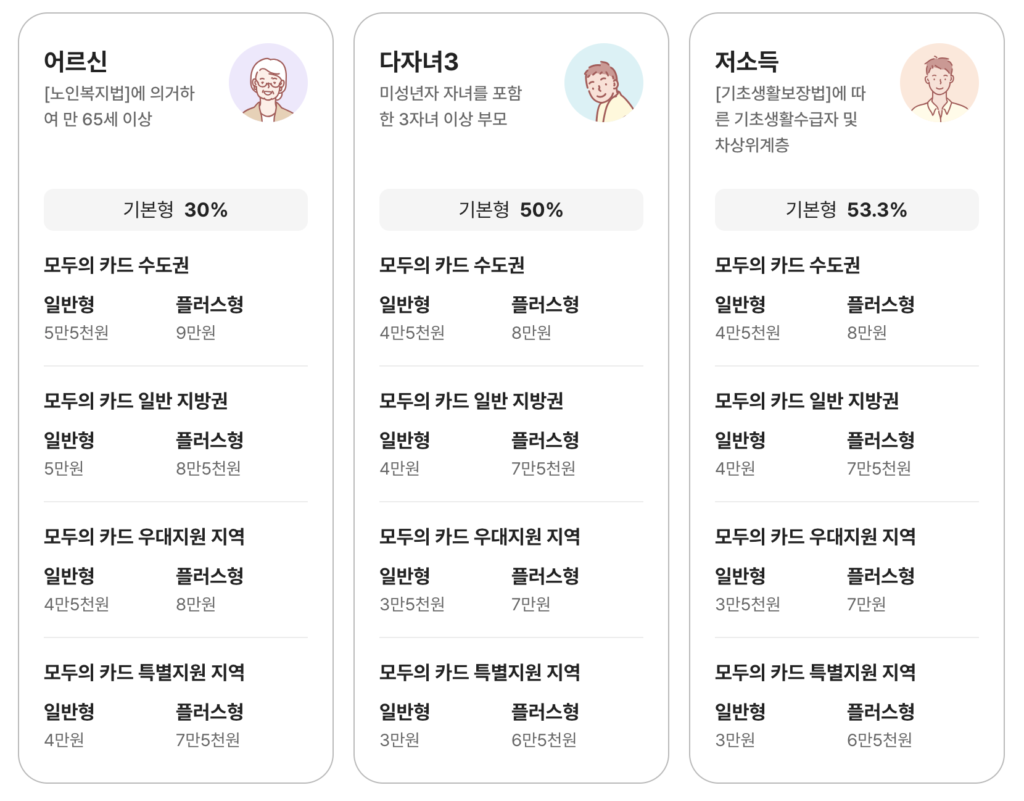 K-패스 환급기준 설명 2