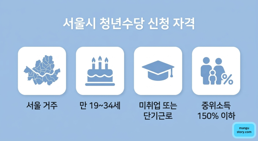 서울시 청년수당 신청 자격 정리