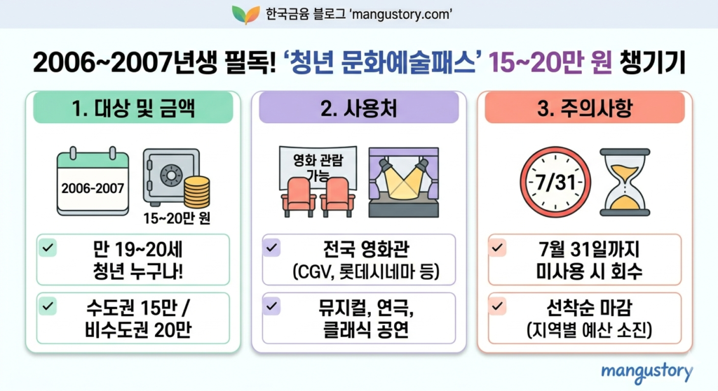2026 청년문화예술패스 가이드